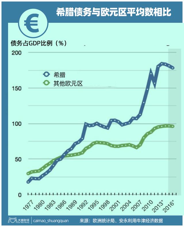被公务员拖垮的老国家！刚从2008年危机中爬上来