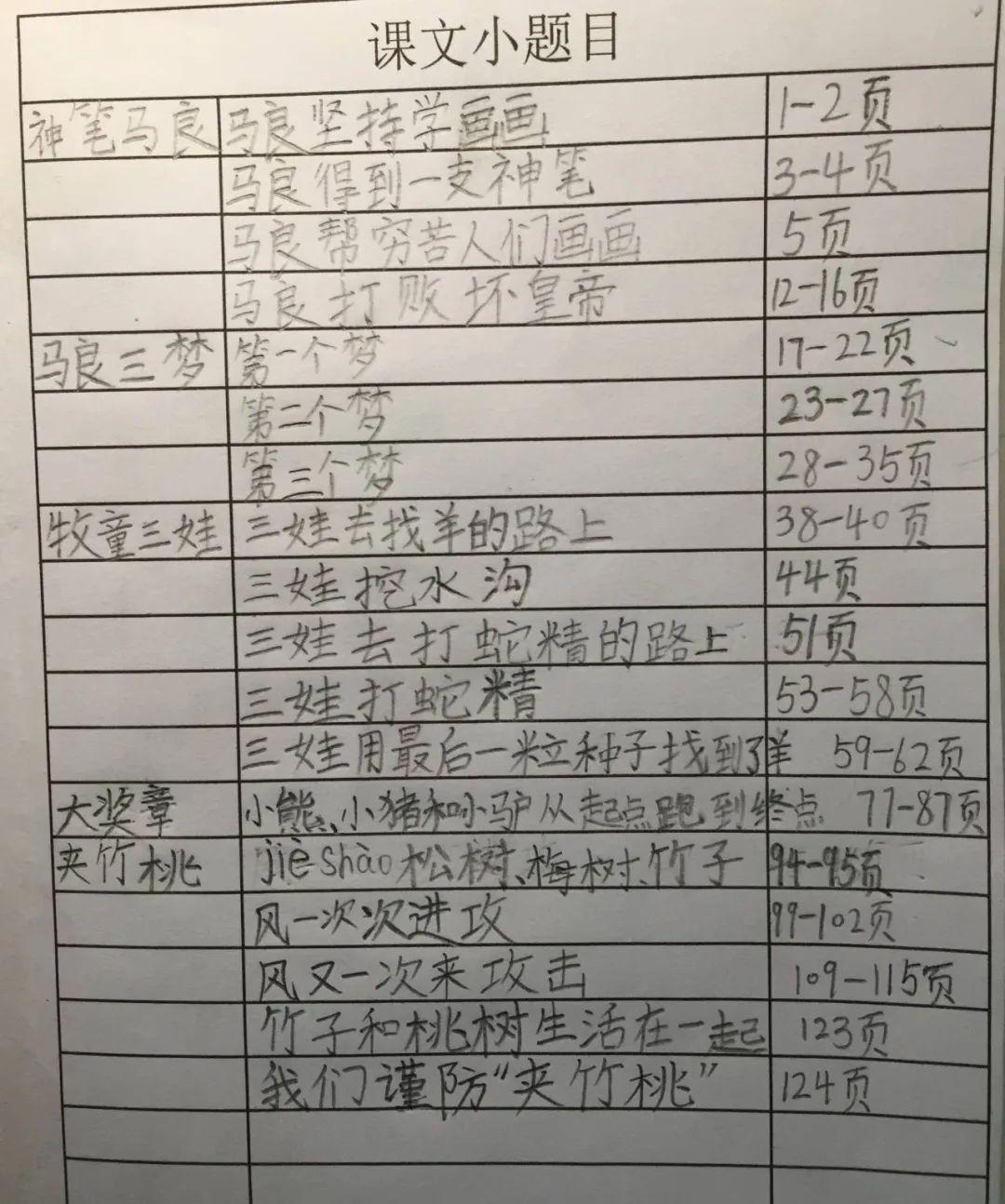 整本书阅读过程性指导:深度阅读,童年沁书香