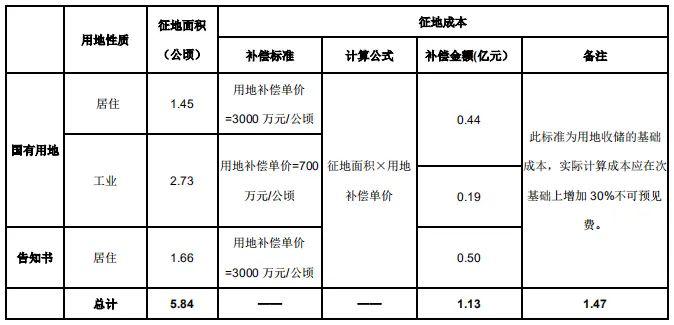 2020拆迁按面积还是人口_人口老龄化图片