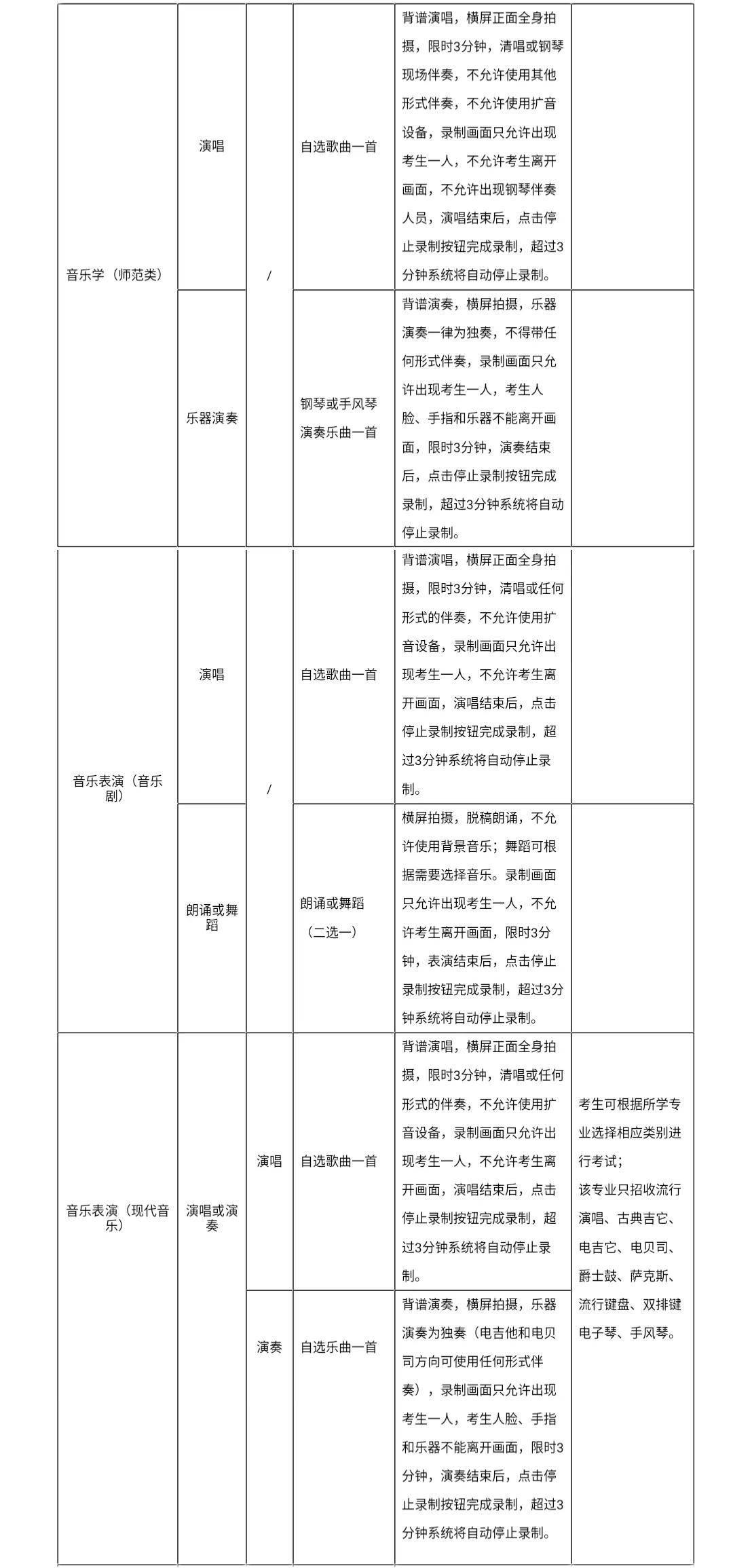 2020山东美术专科院_山东艺术学院关于2020年校考报名费退费工作情况的(2)