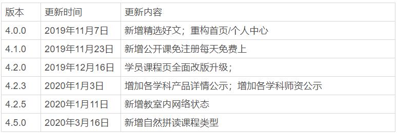 『VipJr』VipJr产品分析报告：K12教育界的翘楚