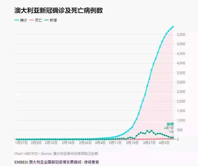 澳大利亚疫情人口_澳大利亚疫情