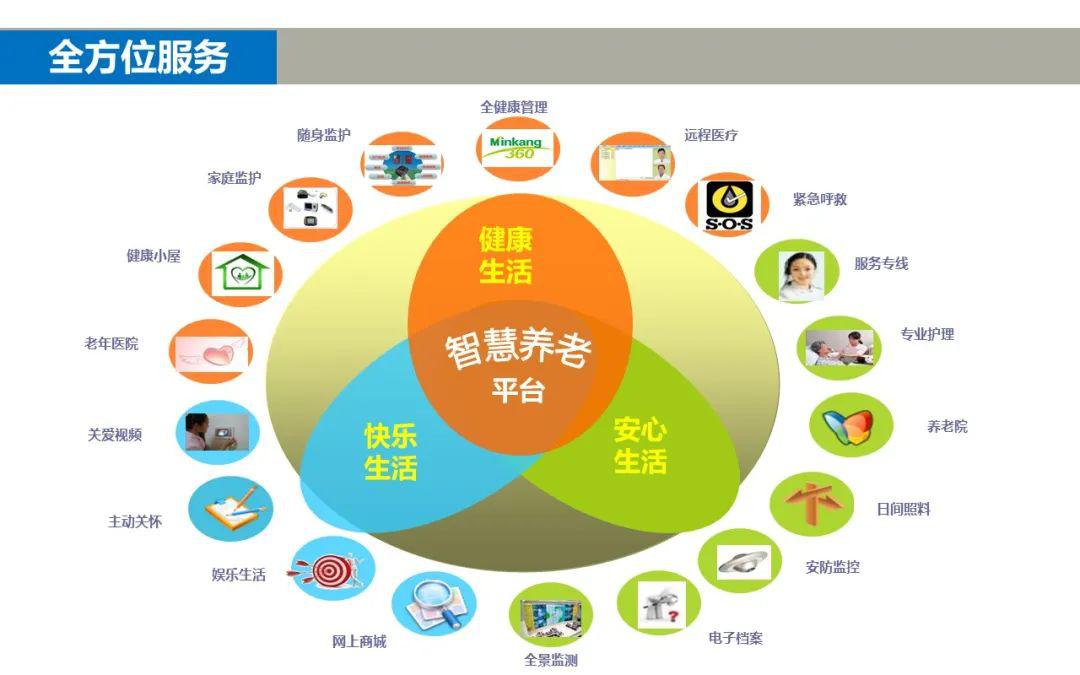 智慧养老智能化整体解决方案