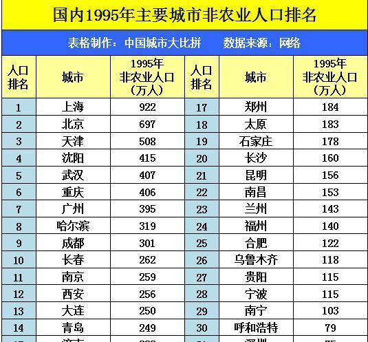 辽宁各城市gdp排名20_辽宁地图