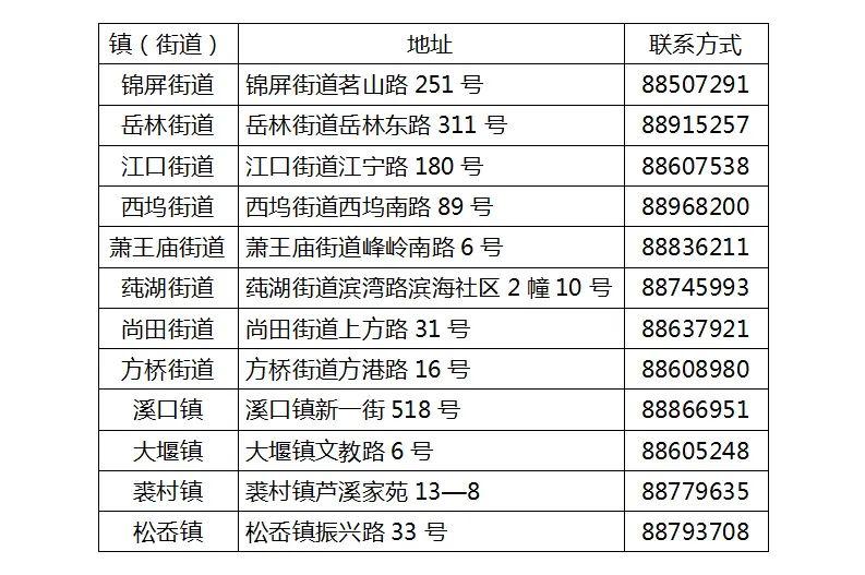 义乌外来人口上学条件_住房 外来人口 交通成市民关注热点(2)