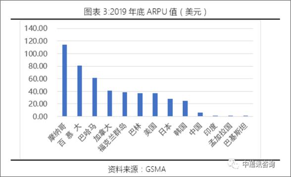 为什么中国人均gdp低(3)