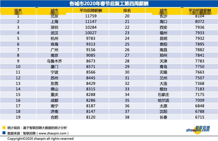 成都证券公司排名_成都证券公司工作证(3)