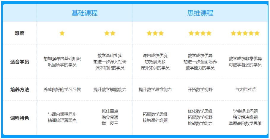 『VipJr』VipJr产品分析报告：K12教育界的翘楚