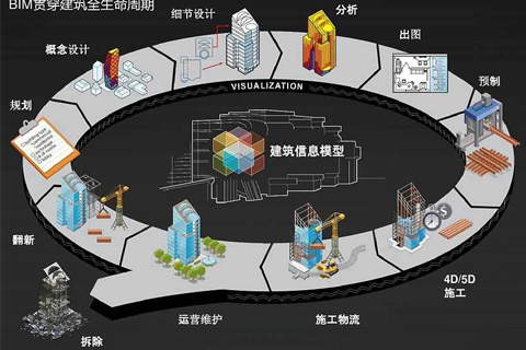 埃欧哲bim全生命周期应用杭州埃欧哲建设工程咨询有限公司在bim方面也