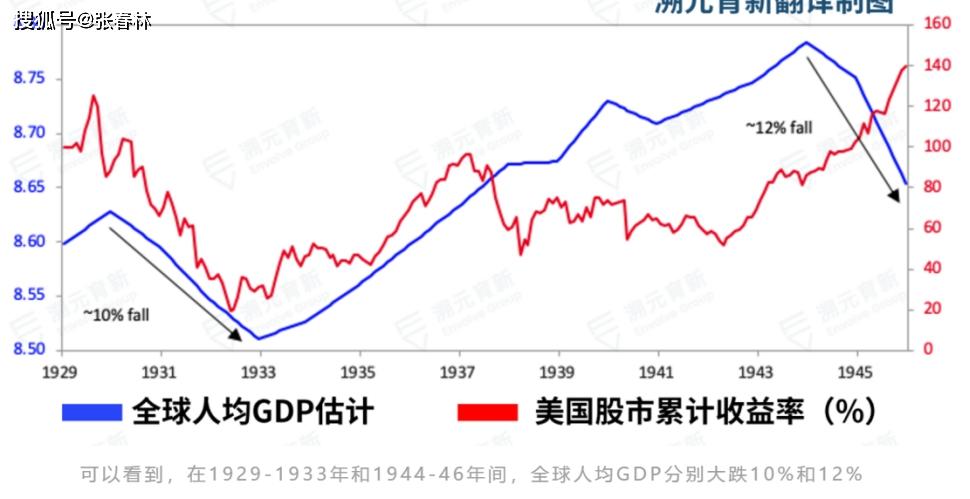 鸦片战争中国经济总量(2)