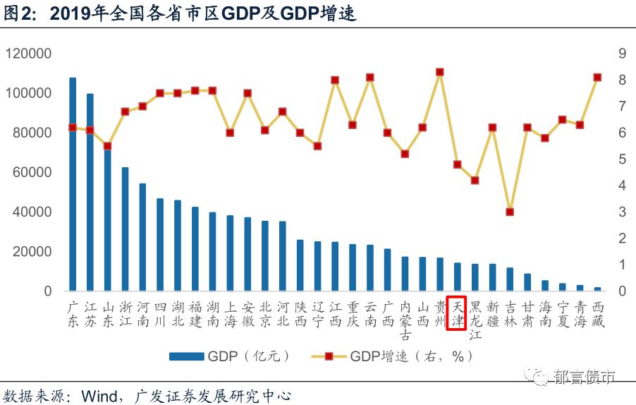 天津大港油田gdp算哪的_天津大港油田炼盛北属于哪个区(2)