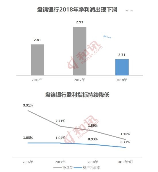 盘锦人均收入_盘锦红海滩