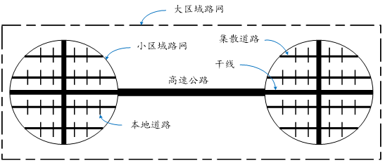 经济总量越高经济发展速度越受限制