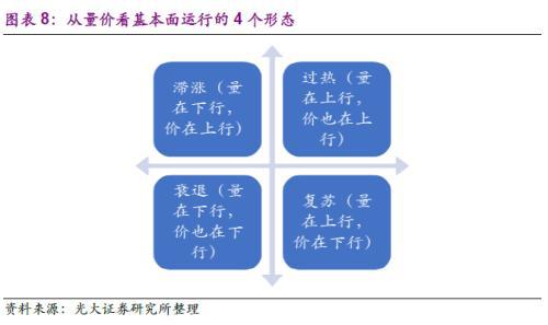 gdp公式生产法(3)