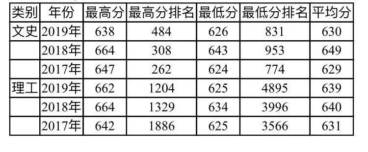 中国传媒大学：2020年新增数字经济等5个专业