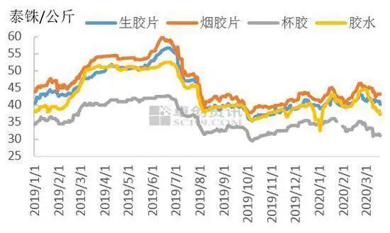2019东南亚经济总量_东南亚地图(3)