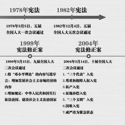 chinai1949-2020时间匆匆流逝我们先简要回顾一下中国宪法的发展史吧!