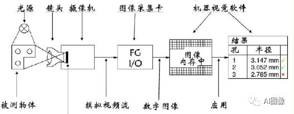 工业相机之相机分类 视觉硬件篇