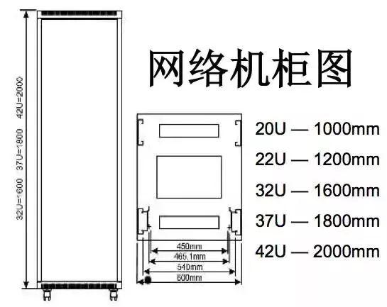 机柜安装布置图