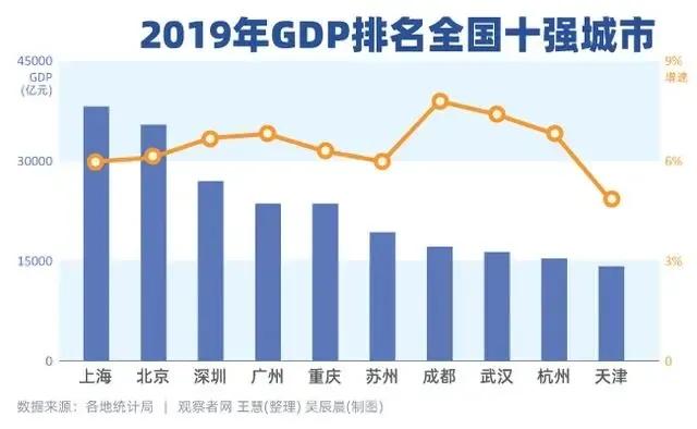 重庆人口构成_试题报错 无忧题库(3)