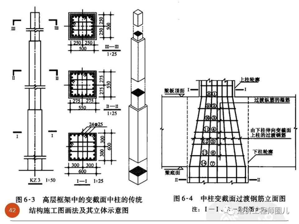 钢筋混凝土结构平法施工图识读,超详细版本!