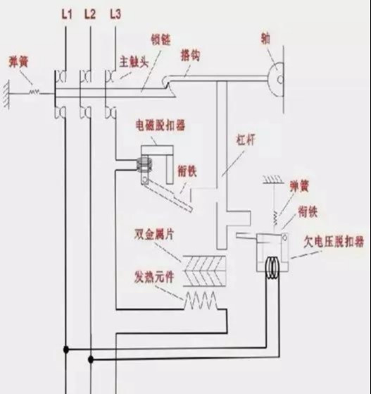 为什么空气开关可以跳闸?讲的很详细