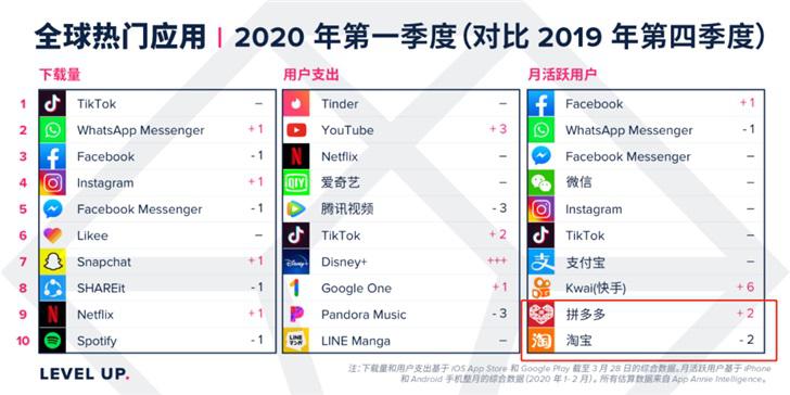 2020淘宝减肥排行榜_淘宝网上的减肥产品可信吗