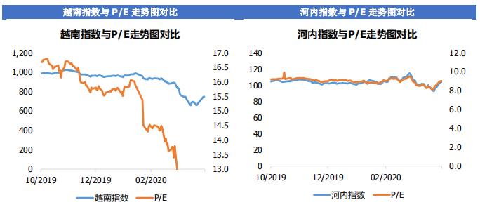 越南经济2020总量_越南经济图片(3)