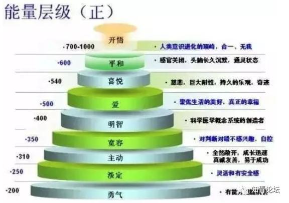 正能量层级显示