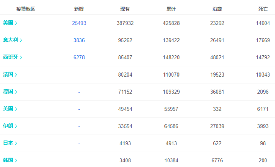 疫情后美国人口_美国疫情(3)