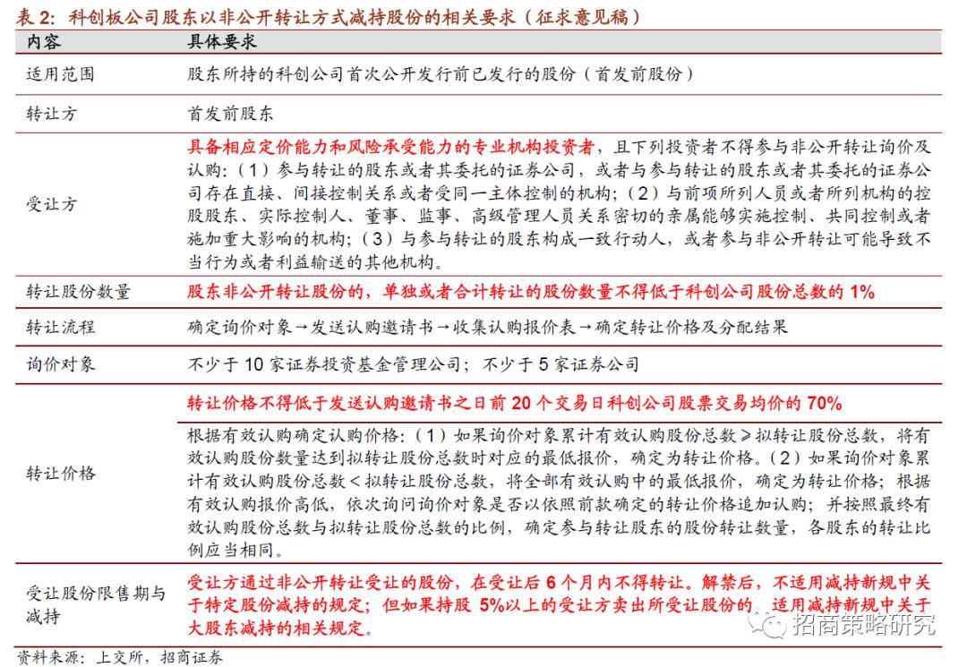 一个市gdp包括卖地收入吗_怀孕一个月b超图片(3)