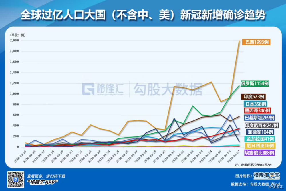 全球疫情人口几亿_全球疫情