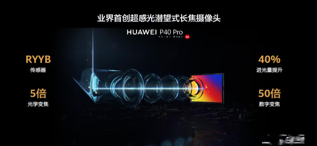 拥有徕卡5摄的华为p40系列强在哪?