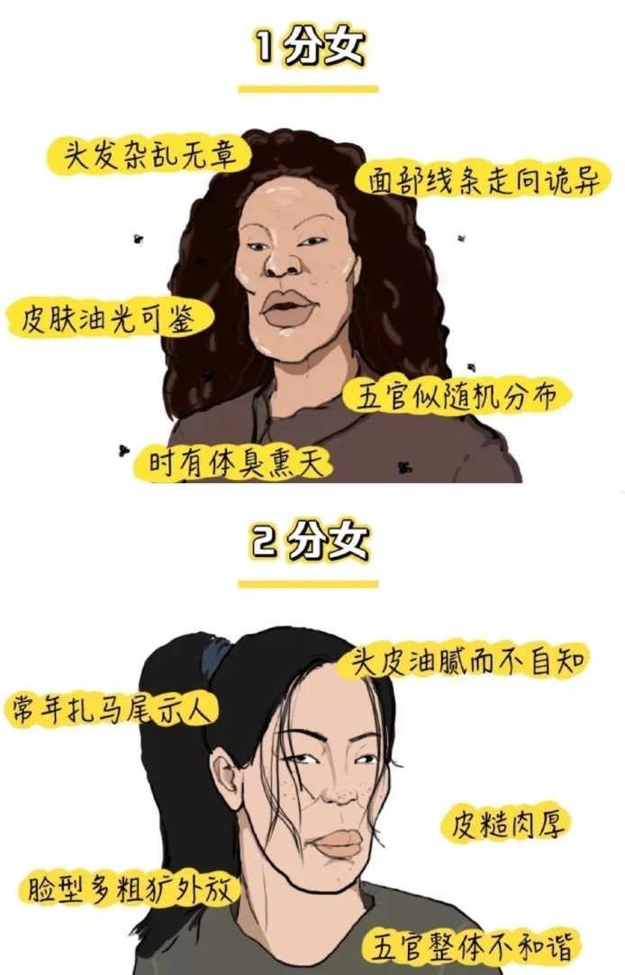 女生快进来康康你的颜值是几分我撑死四分