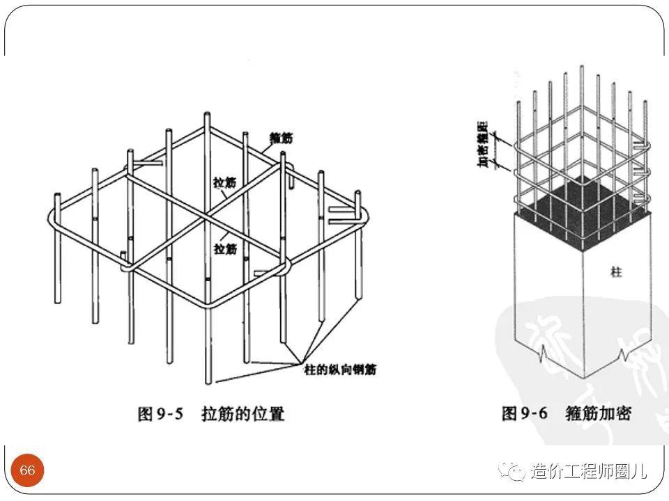 钢筋混凝土结构平法施工图识读超详细版本