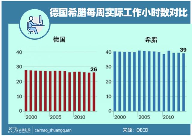 被公务员拖垮的老国家！刚从2008年危机中爬上来