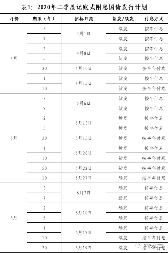 2020年第二季度日本G_日本第二次工业革命