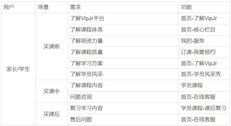 『VipJr』VipJr产品分析报告：K12教育界的翘楚