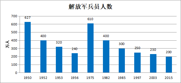 中国军工算gdp吗_从我国军工行业发展历程看,为何现在是军民融合黄金期 从军费看军力 军工未来十五年