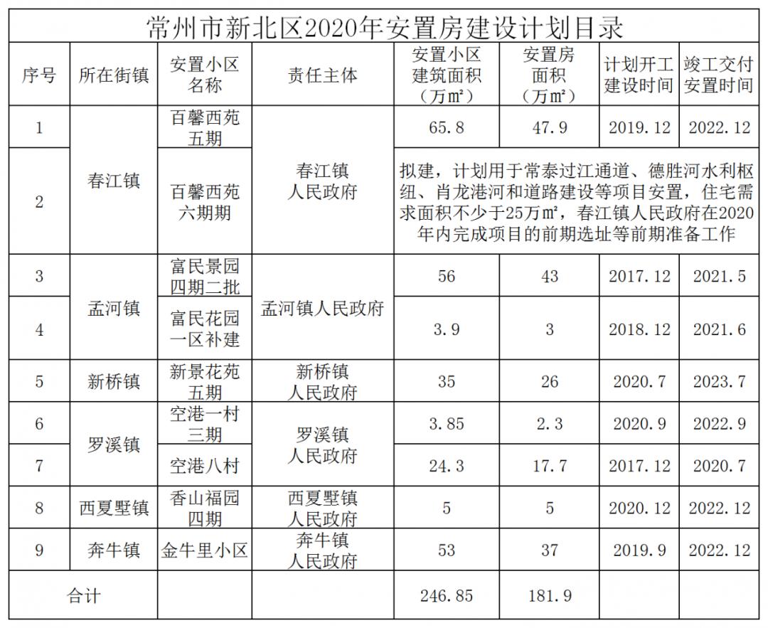 拆迁常州这些地方列入2020年计划