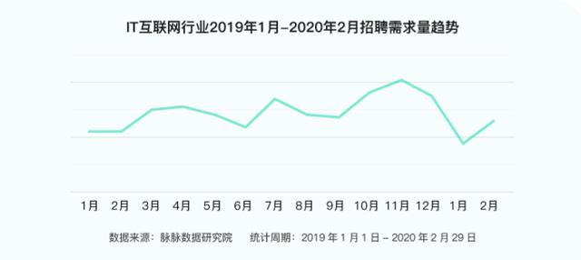 2020年 南京人口净流入_南京人口学院(3)