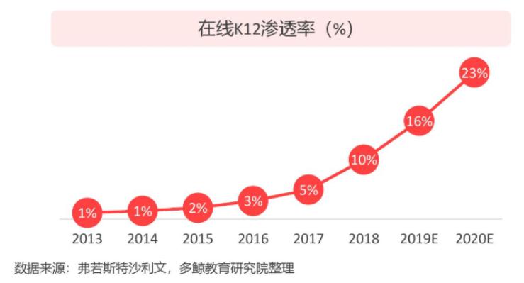 『VipJr』VipJr产品分析报告:K12教育界的翘楚