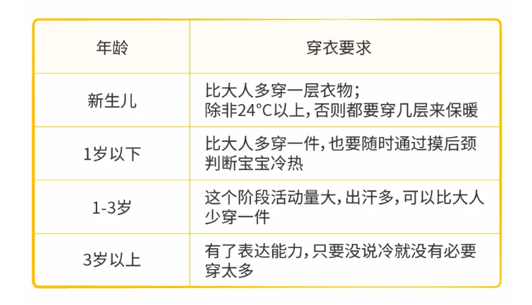 『孩子』资深育儿嫂说这五大讲究要知道！关于宝宝“春捂”