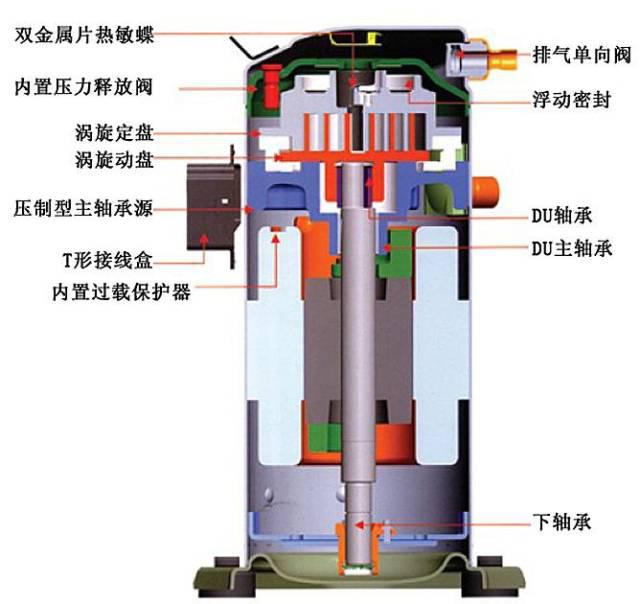 多联机压缩机常见损坏原因和预防_制冷