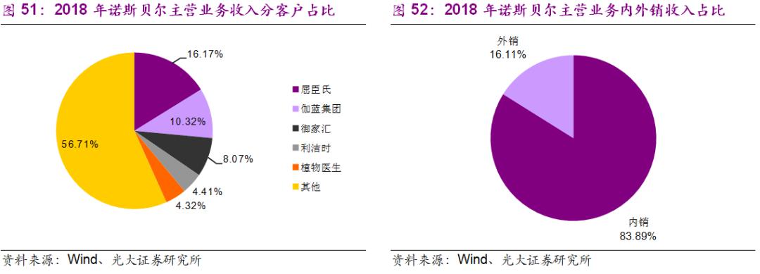 【光大纺服&化妆品|公司深度】青松股份:收购化妆品odm商诺斯贝尔