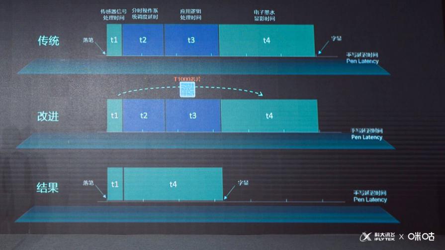 《当AI遇见经典，讯飞智能本青春版、LAMY联名款发布》