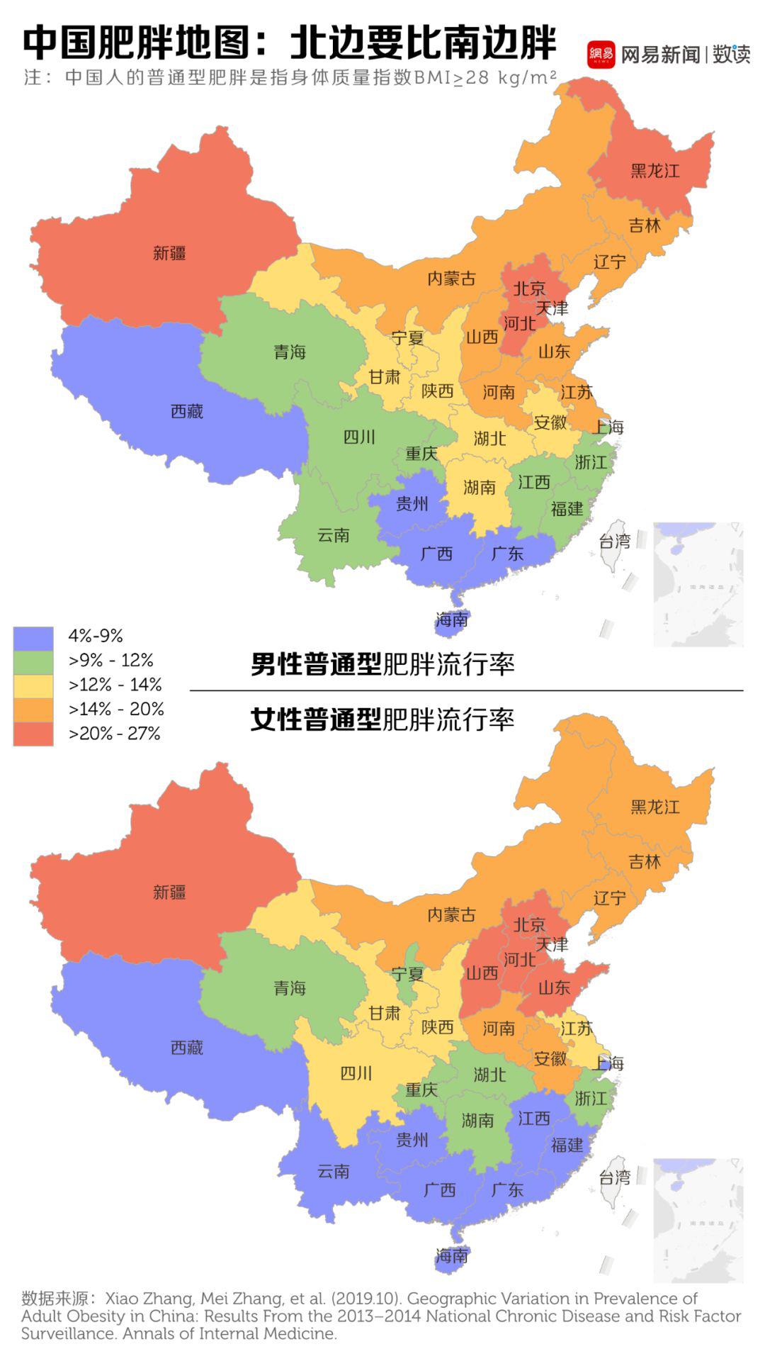 中国肥胖地图出炉,北方人腰更粗