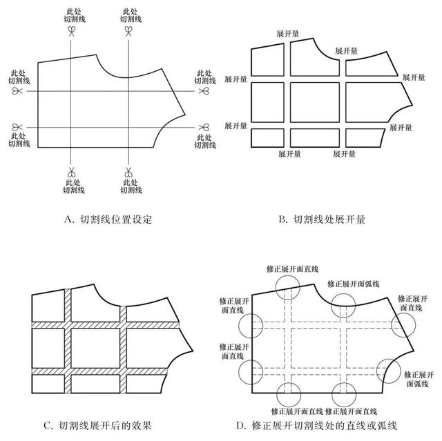 服装打版7个推码放码小技巧宝藏干货来来来辽