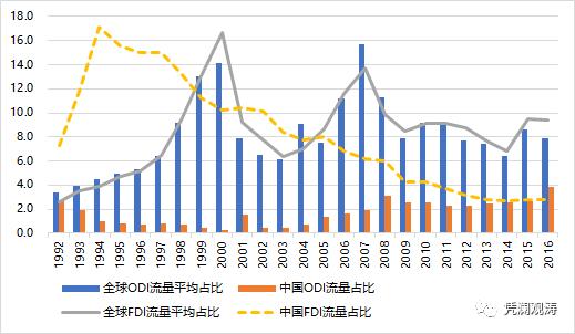 中国fdi与gdp_2007在华跨国公司和中国民营企业报告(3)