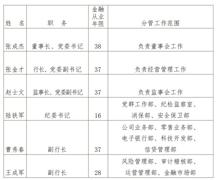 盘锦人均收入_盘锦红海滩(2)